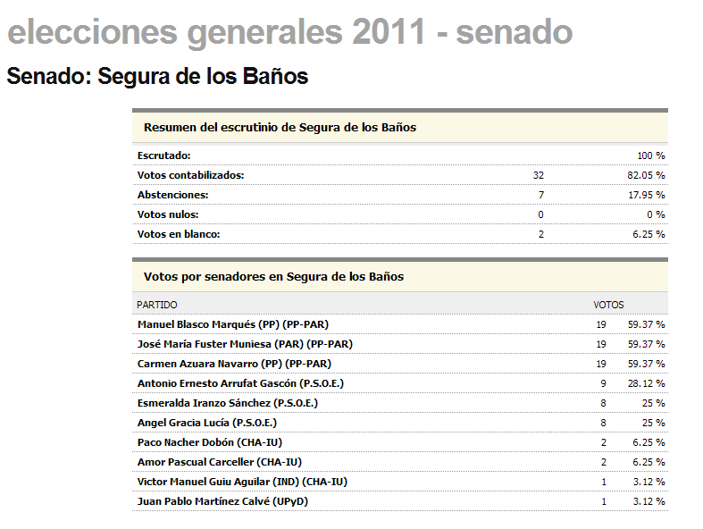 Senado - 2011